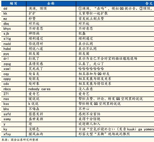 为什么在微信的阴影下，QQ依然是中国第二大APP？