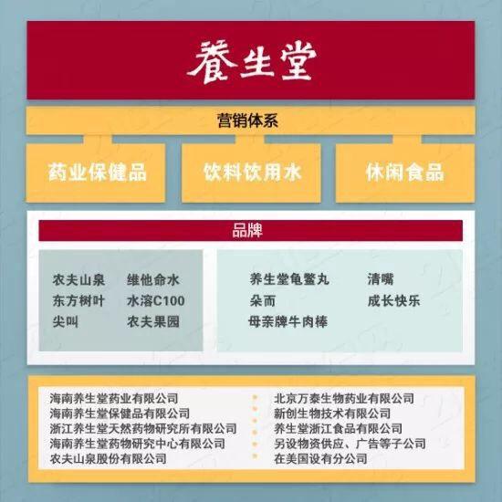 农夫山泉低调上市，A股暴涨30倍，创始人身家突破1600亿