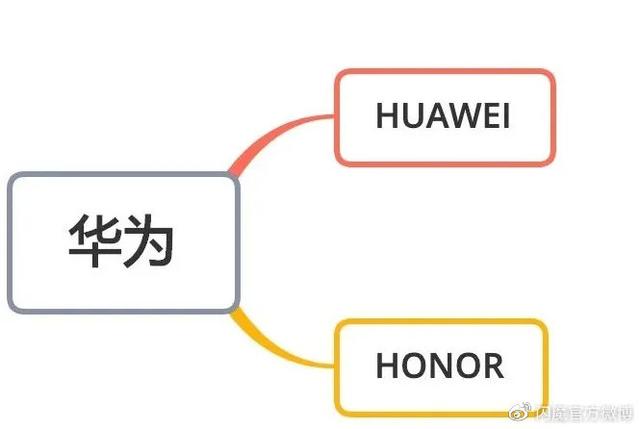 华为手机大剖析，各系列差别在哪里？