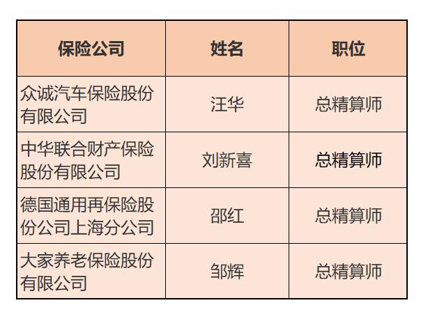 7月保险业人事加速更迭！21家机构换帅，新任命4名总精算师，还有209位分支机构一把手就位