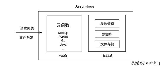 Serverless无服务器架构详解