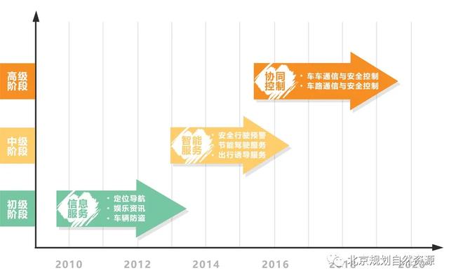 规划抢先看！北京中关村科学城自动驾驶示范区未来什么样？