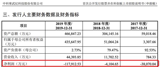 成为“AI芯片之王”，要烧掉多少钱？