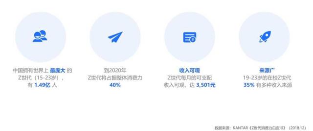 为什么在微信的阴影下，QQ依然是中国第二大APP？