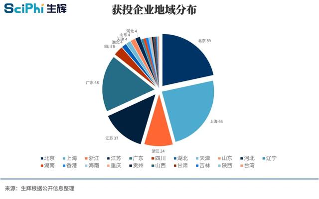 2020医疗健康产业：本土企业吸金超600亿元，生物技术及制药火热