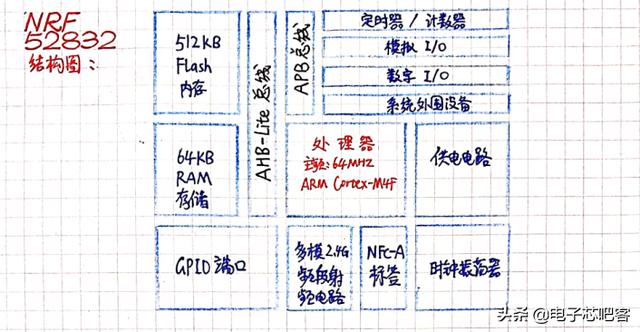 会飞的鲨鱼？记遥控氦气球的诞生