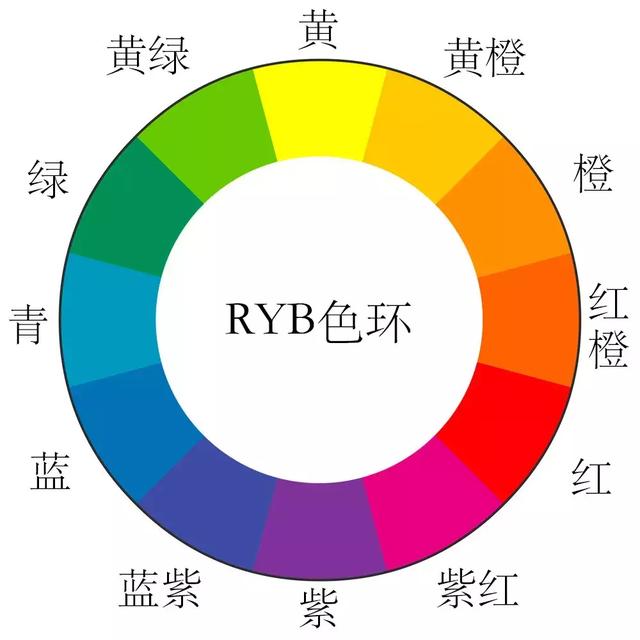 学会常见的配色原理，再也不怕后期调色啦