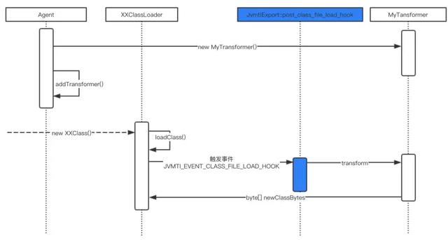 破解 Java Agent 探针黑科技