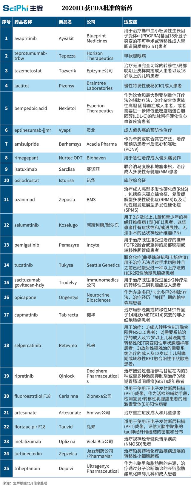 2020医疗健康产业：本土企业吸金超600亿元，生物技术及制药火热