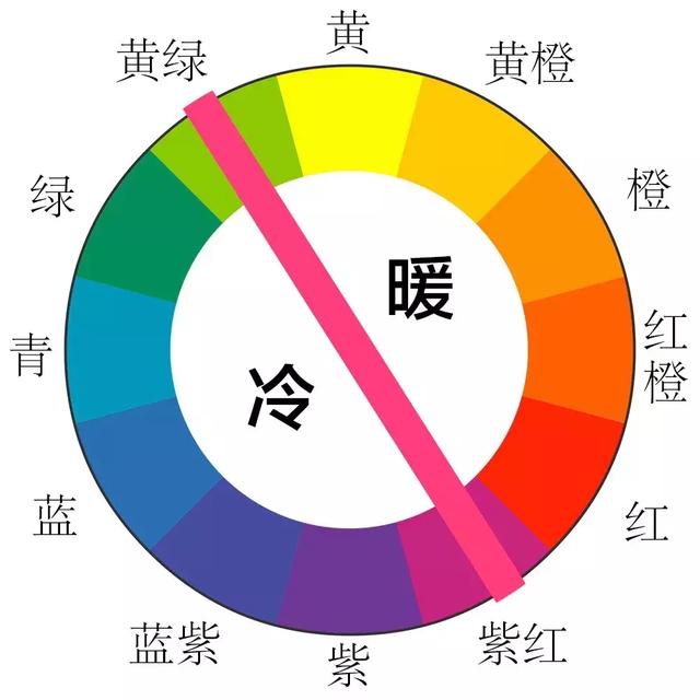 学会常见的配色原理，再也不怕后期调色啦