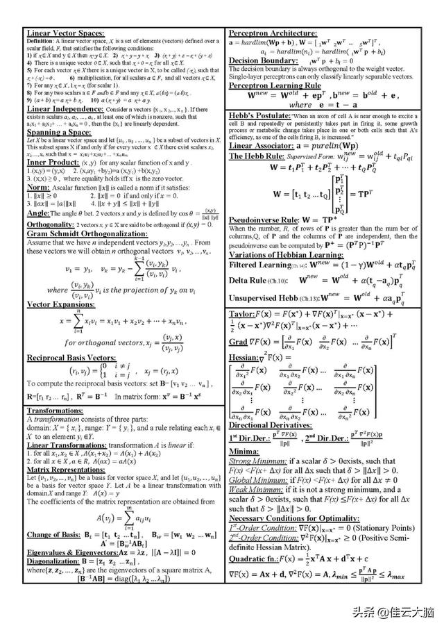 21张让你代码能力突飞猛进速查表(神经网络、线性代数、可视化等)