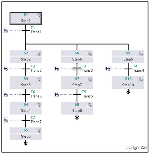 PLC编程语言之争：谁才是"一哥"