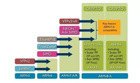 ARM、MCU、DSP、FPGA、SOC的区别