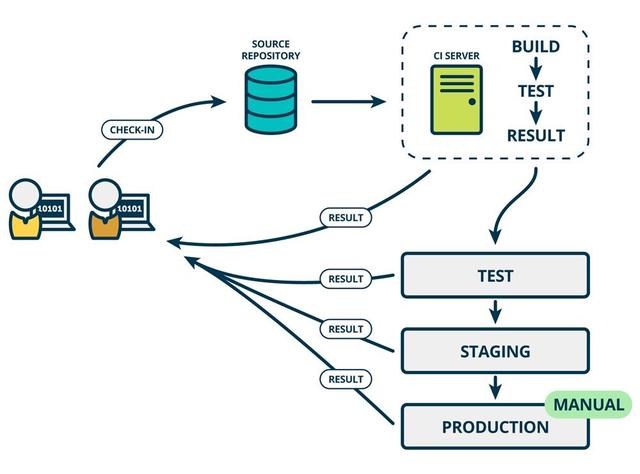 Jenkins详细教程