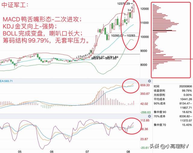 你想要的基金干货数据，都在这里了