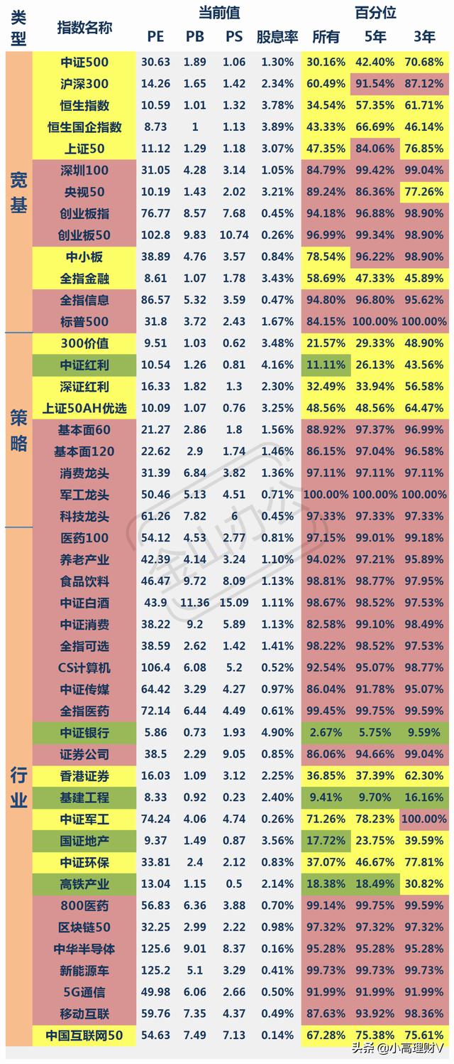 你想要的基金干货数据，都在这里了