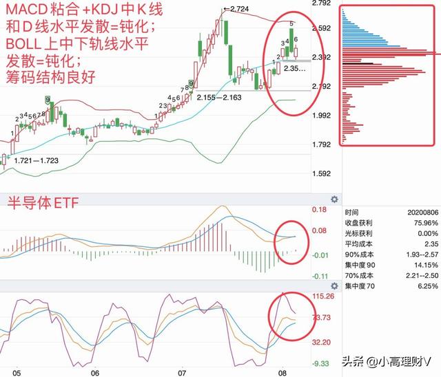 你想要的基金干货数据，都在这里了