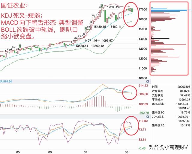 你想要的基金干货数据，都在这里了