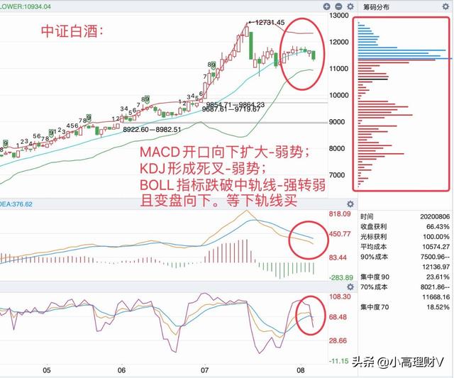 你想要的基金干货数据，都在这里了