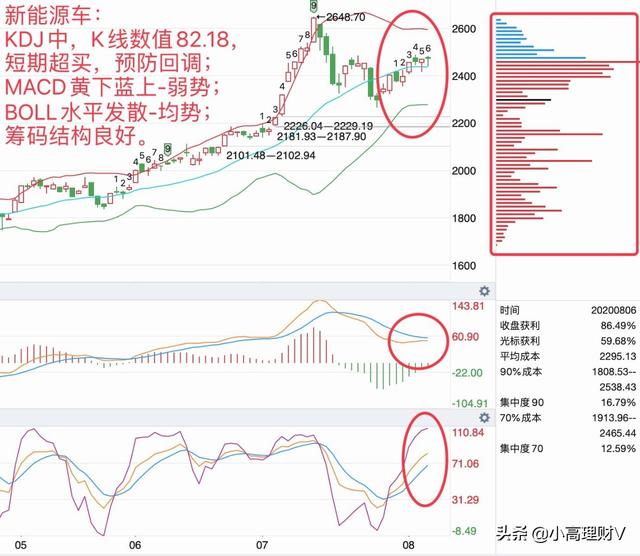 你想要的基金干货数据，都在这里了