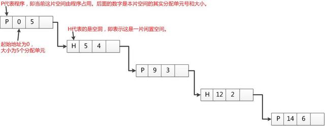 计算机内存管理介绍