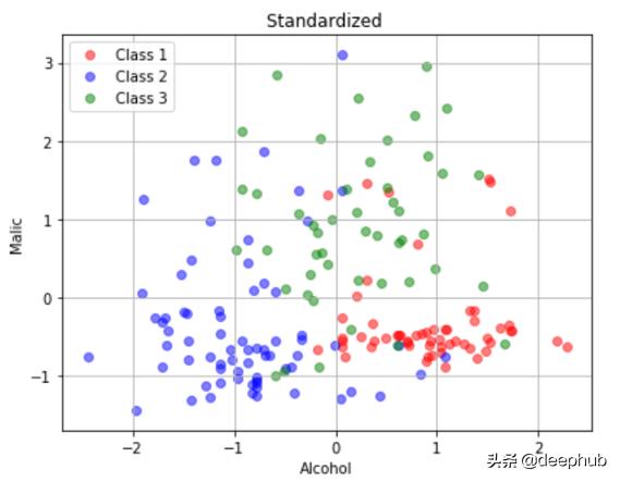 简介机器学习中的特征工程