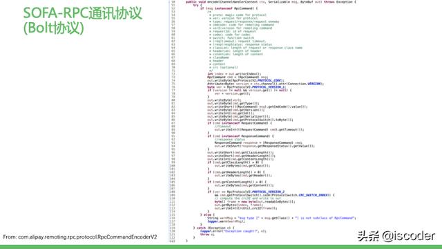 主流RPC框架通讯协议实现原理与源码解析