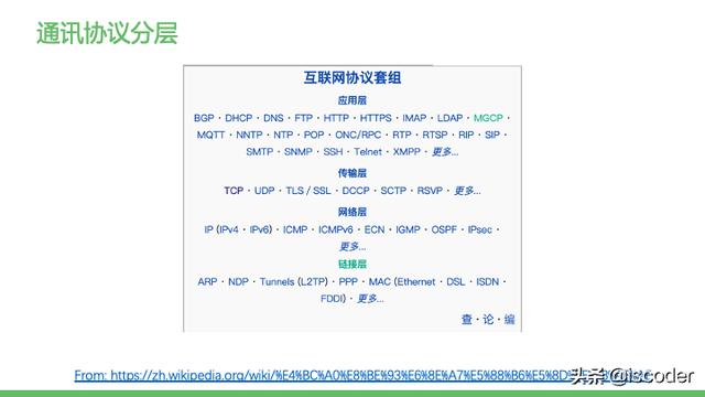 主流RPC框架通讯协议实现原理与源码解析