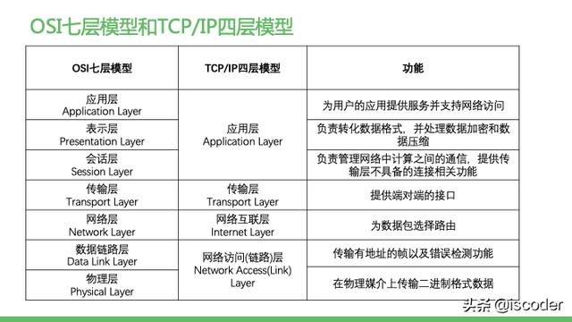 主流RPC框架通讯协议实现原理与源码解析