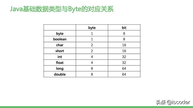 主流RPC框架通讯协议实现原理与源码解析