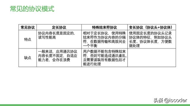 主流RPC框架通讯协议实现原理与源码解析