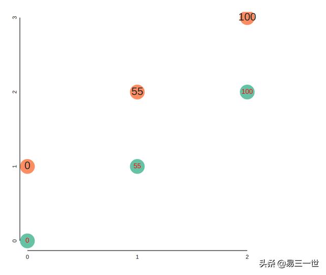 Toyplot：一个简洁、可爱的Python的交互式数据可视化绘图库