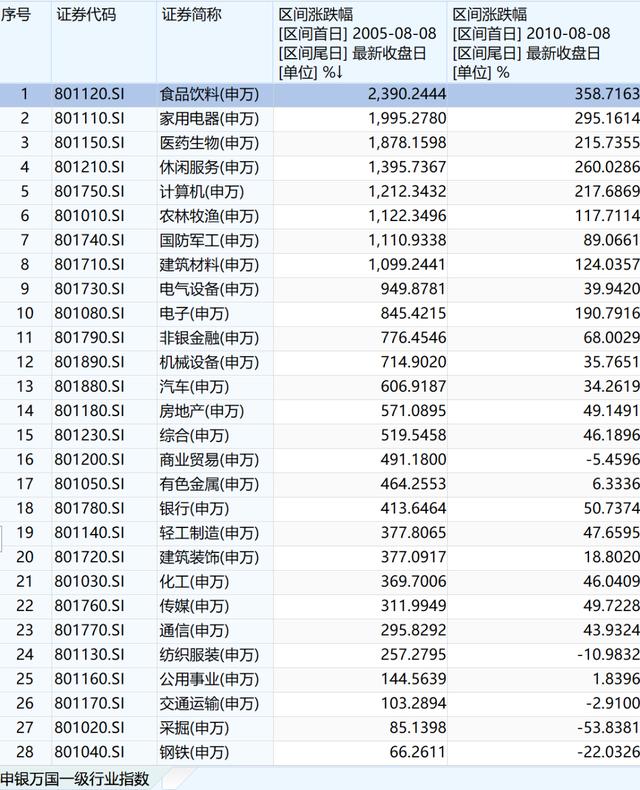 白酒涨了这么多还能追吗？我专程去咨询了基金经理