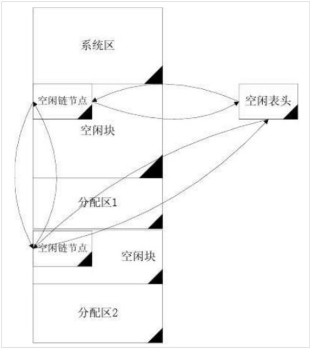 计算机内存管理介绍