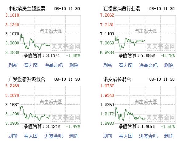 消费医疗科技军工，全线崩溃，如何面对突如其来的8月份？