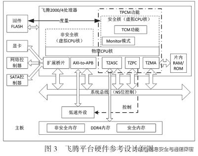 基于国产处理器的可信计算平台构建方法