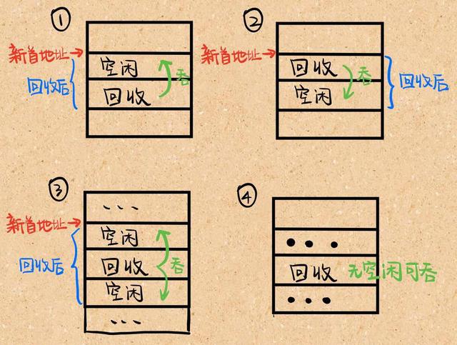 计算机内存管理介绍