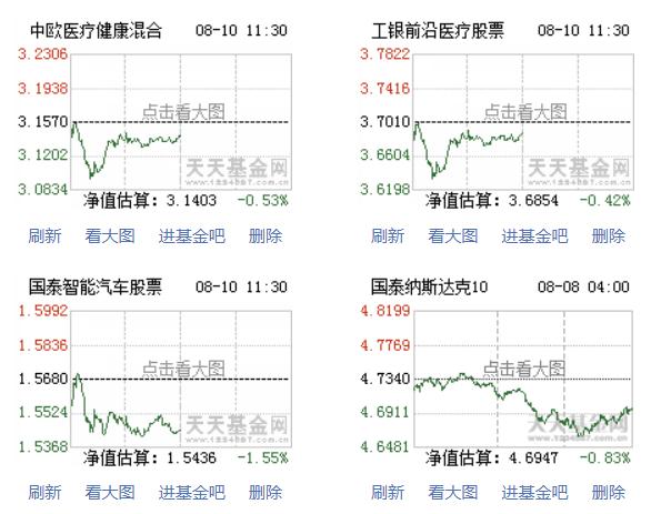 消费医疗科技军工，全线崩溃，如何面对突如其来的8月份？