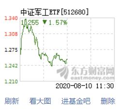 消费医疗科技军工，全线崩溃，如何面对突如其来的8月份？