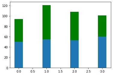 Python数据分析之初识可视化