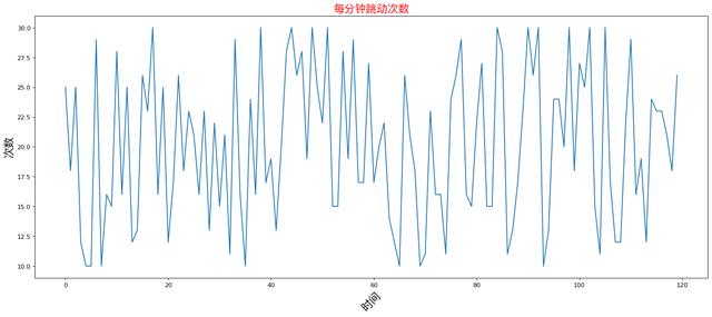 Python数据分析之初识可视化