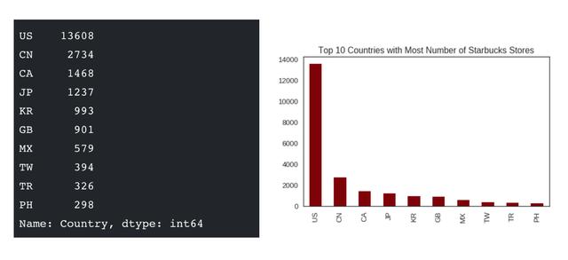 Python数据分析之初识可视化