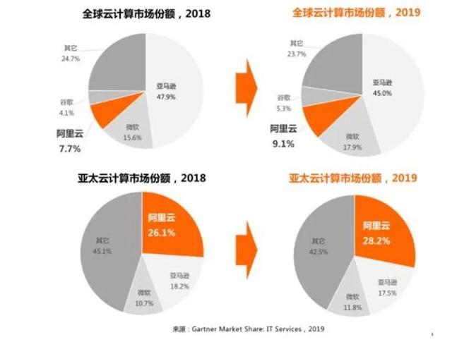 为何政企偏爱阿里云混合云？这三张王牌是关键