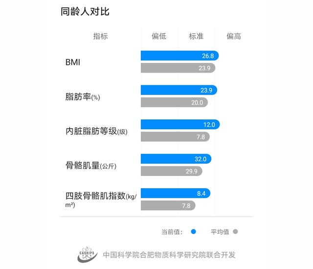 华为智能体脂秤体验：简单一测，你惊人的体脂数据都清晰了