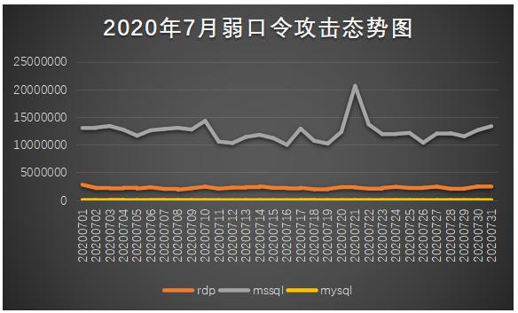 2020年7月勒索病毒疫情分析