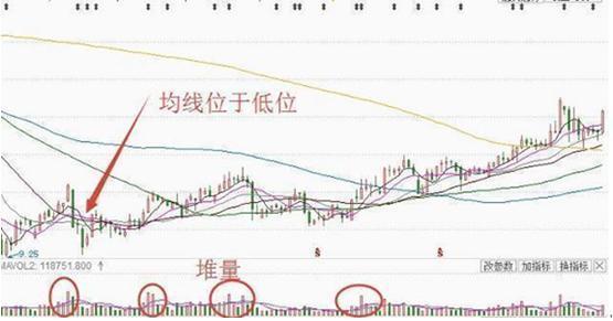 如何熟练掌握成交量经典的洗盘技术，讲的很透彻，简单明了