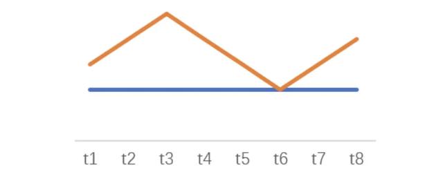 基金二季报透露一个隐患，合格的基金组合应该怎么建？