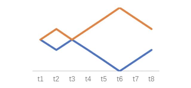 基金二季报透露一个隐患，合格的基金组合应该怎么建？