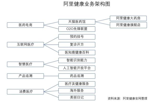 阿里健康业务生变，为何丢给口碑饿了么一颗棋子？