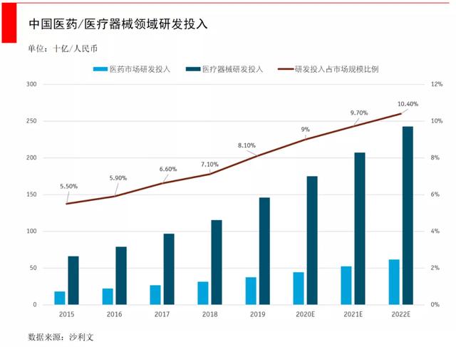 总值6万亿元的医疗产业链，新医疗服务的机会与象限迁移